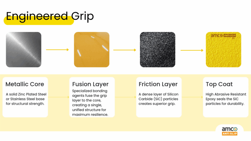 amco ANTI SLIP Solution