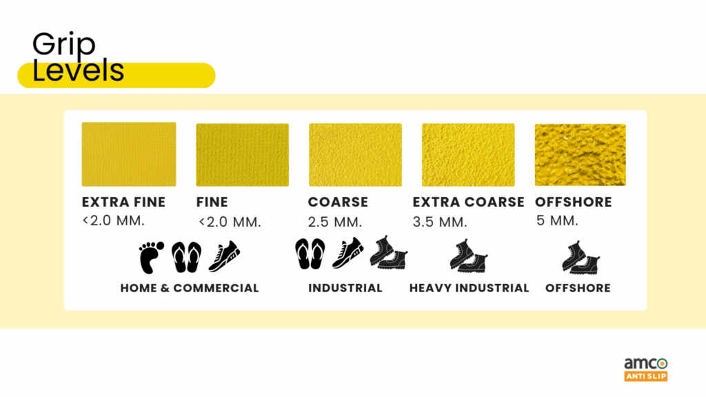 amco ANTI SLIP Solution