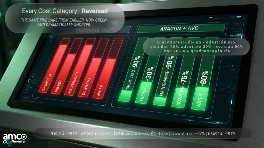 ROI Cooling Tower amco_SSF_APEF_ARAGON Image_30