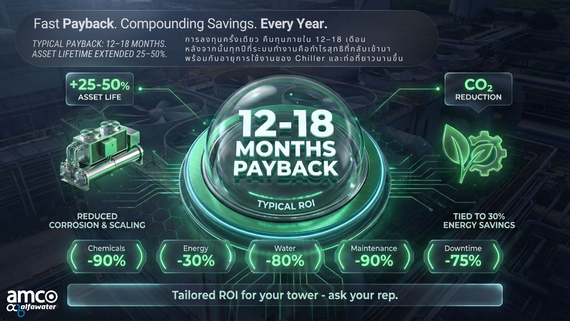 ROI Cooling Tower_amco_SSF_APEF_ARAGON Image_31