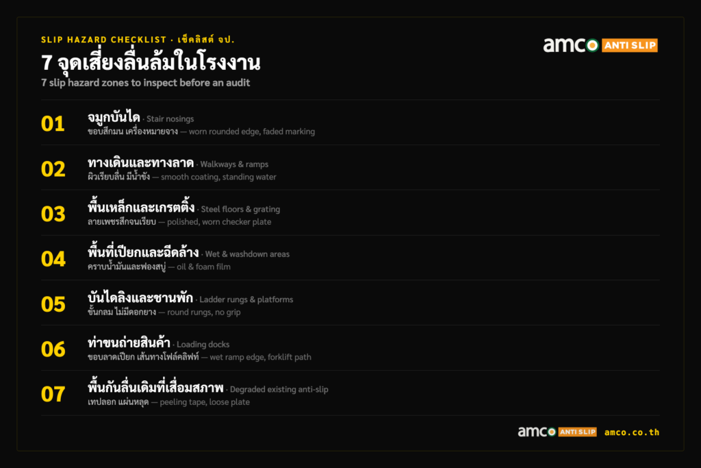 รายการตรวจสอบจุดเสี่ยงลื่นล้มในโรงงาน — 7 โซนที่เจ้าหน้าที่ความปลอดภัยต้องตรวจสอบ