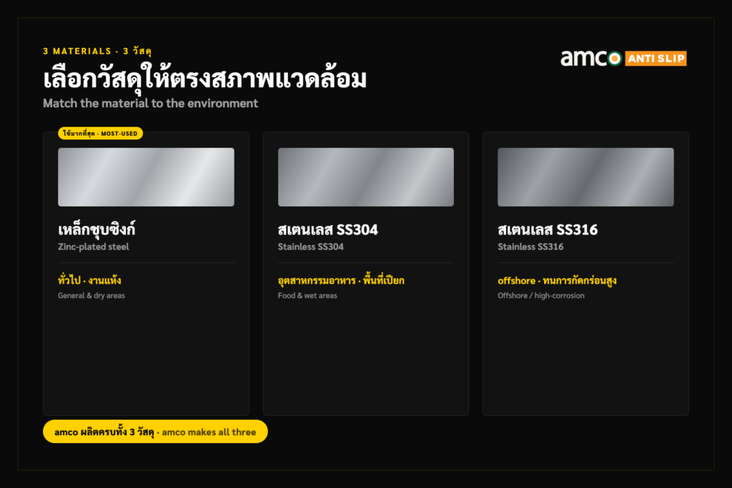 ตัวเลือกวัสดุกันลื่น: zinc-plated steel, stainless SS304, SS316