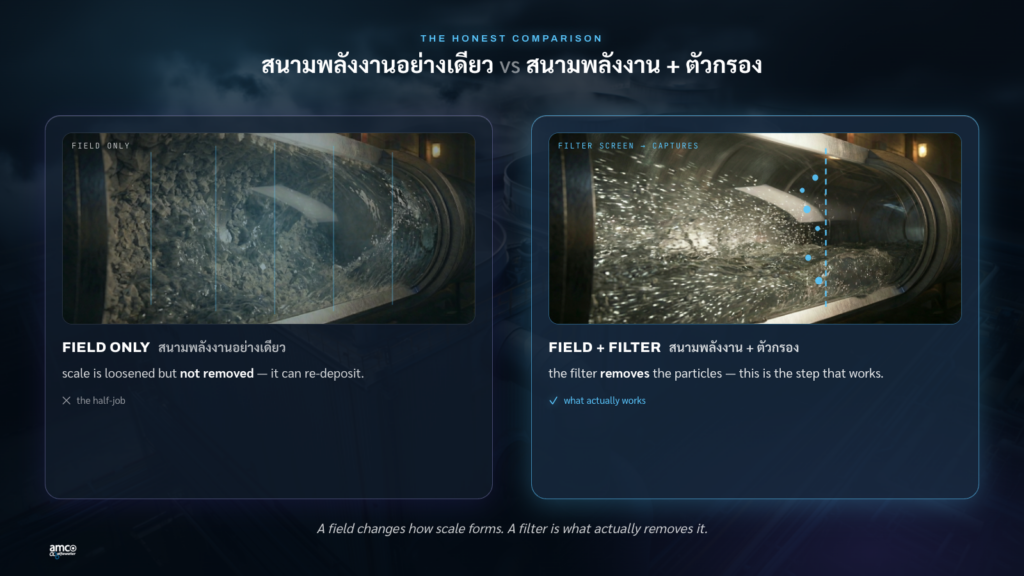 สนามพลังงานอย่างเดียว เทียบกับ สนามพลังงาน + ตัวกรอง — ตัวกรองคือสิ่งที่นำวัสดุออกจริง