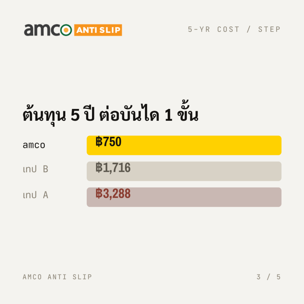 POST 04 · 3-5