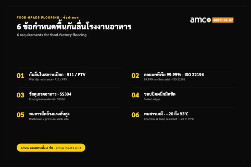 6 ข้อกำหนดพื้นกันลื่นโรงงานอาหารตามมาตรฐาน GMP/HACCP